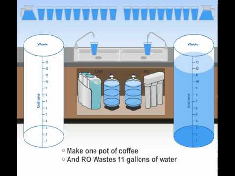How To Reduce Wastewater In Ro System